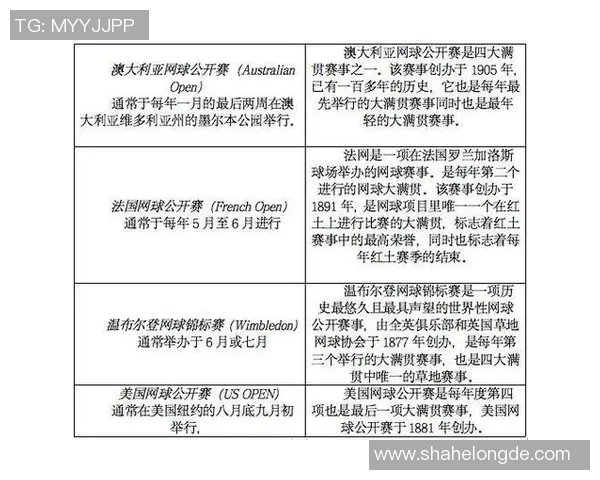重庆网球队在大满贯赛事中的实力展现与未来发展潜力分析