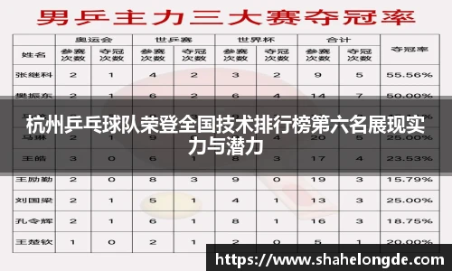 杭州乒乓球队荣登全国技术排行榜第六名展现实力与潜力