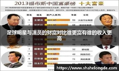 足球明星与演员的财富对比谁更富有谁的收入更高